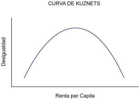 kuznets1