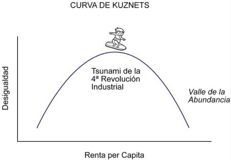 kuznets2